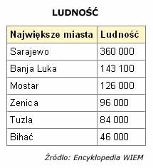 Demografia