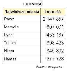 Demografia